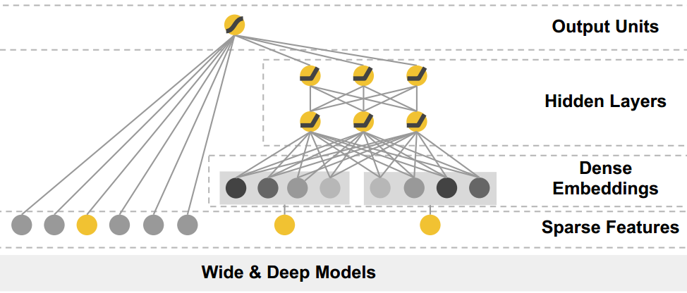 model structure